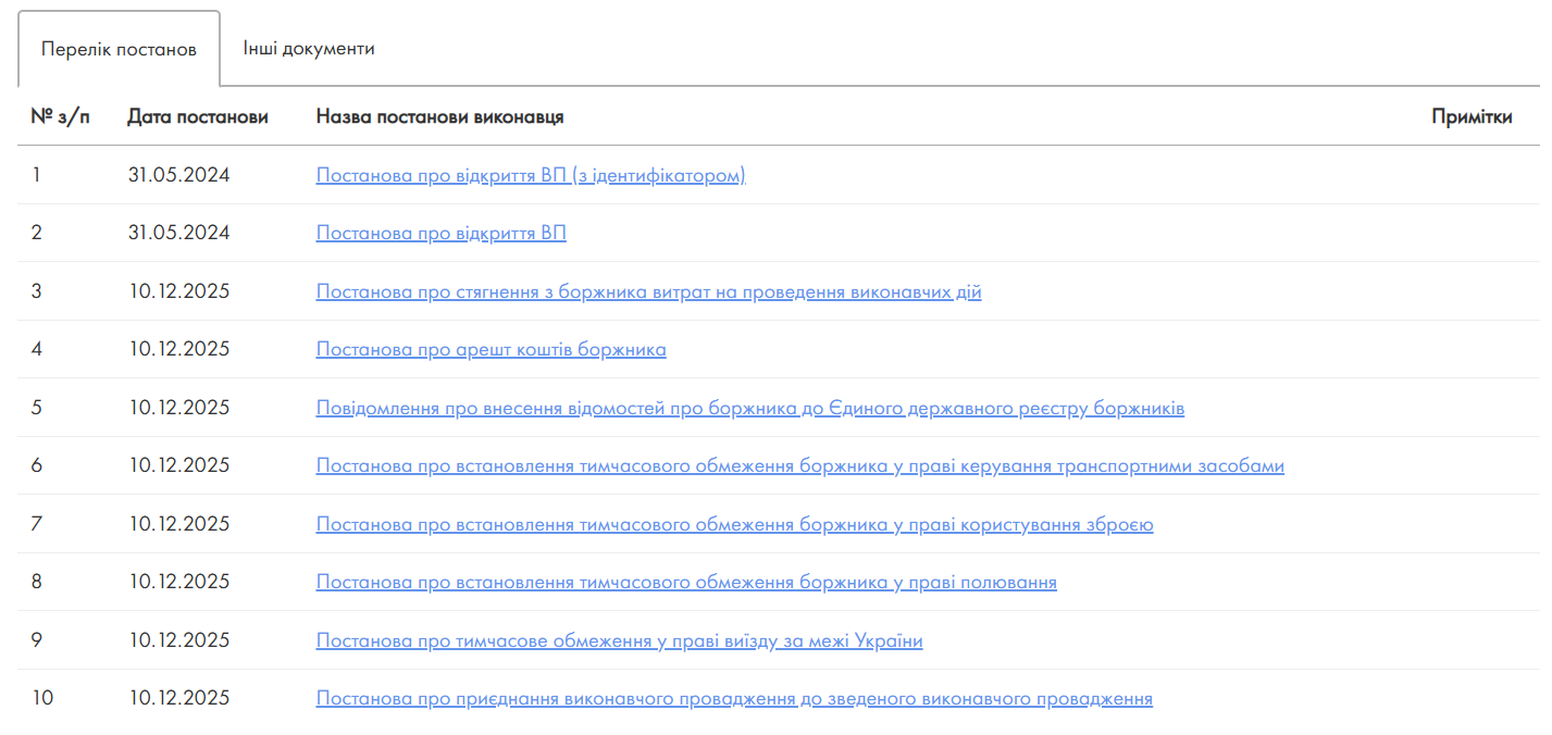Взыскание алиментов в исполнительном производстве